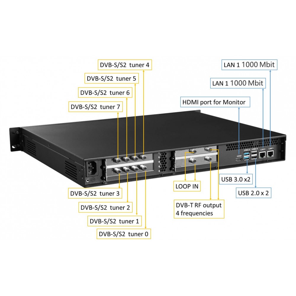 taller Hacia Renacimiento DVB-S2 8Fr input and DVB-T 8Fr output for up to 216M/26 HD channels