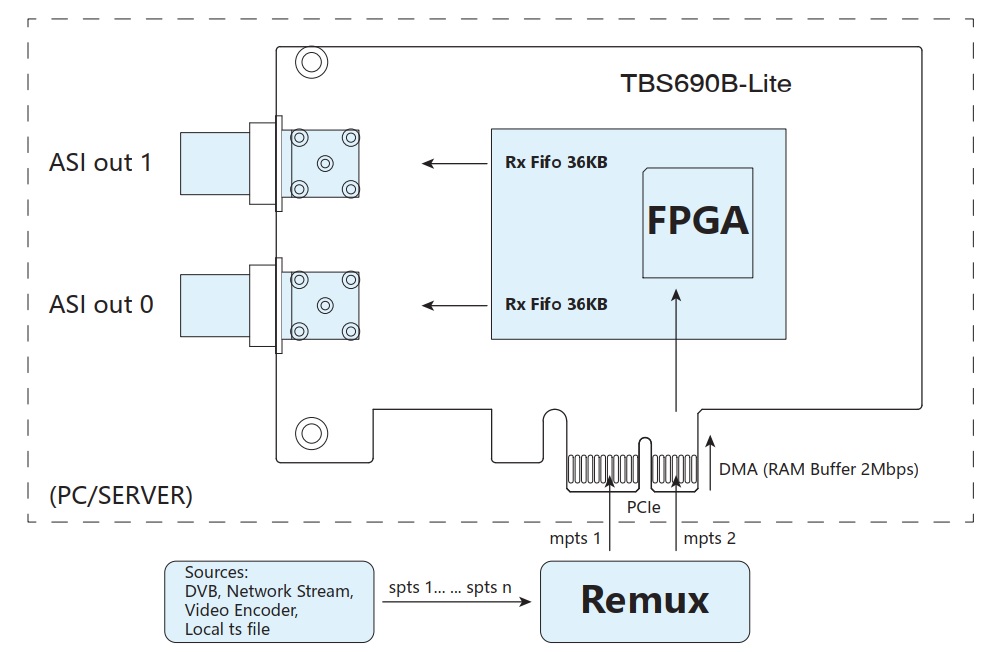 tbs690b lite framework