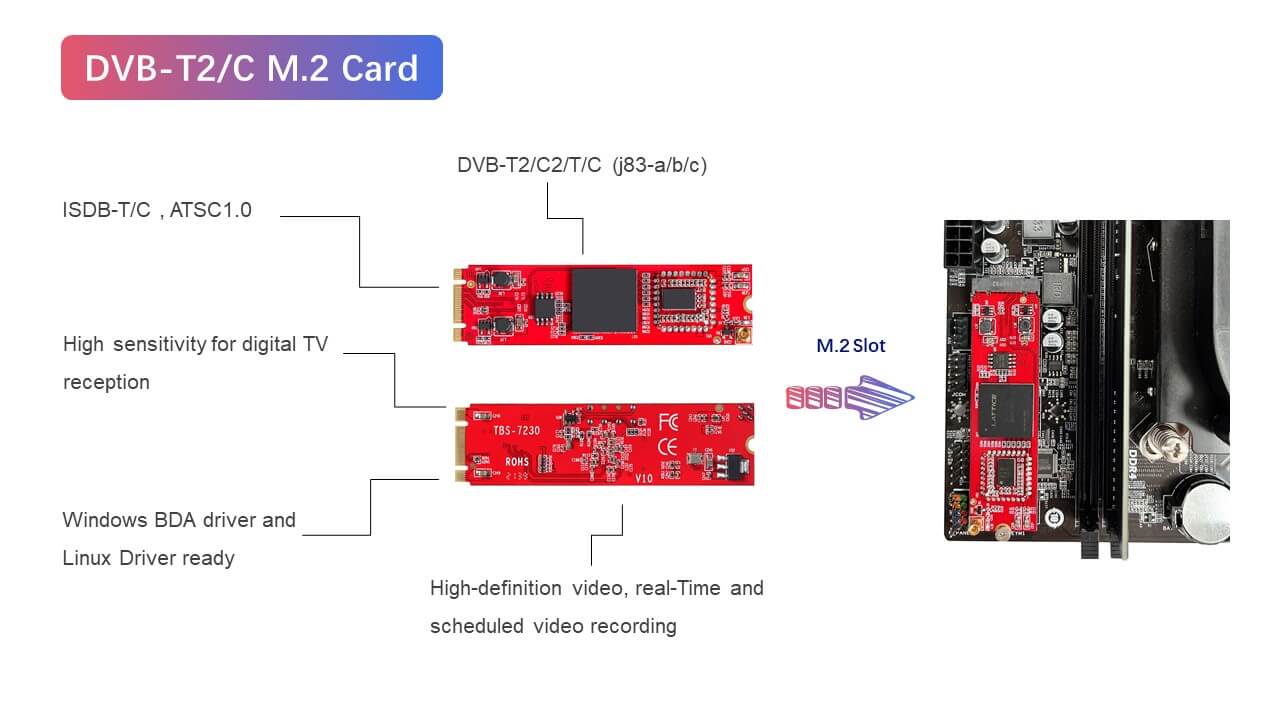 TBS DVB-T2/C2/T/C M.2 CARD